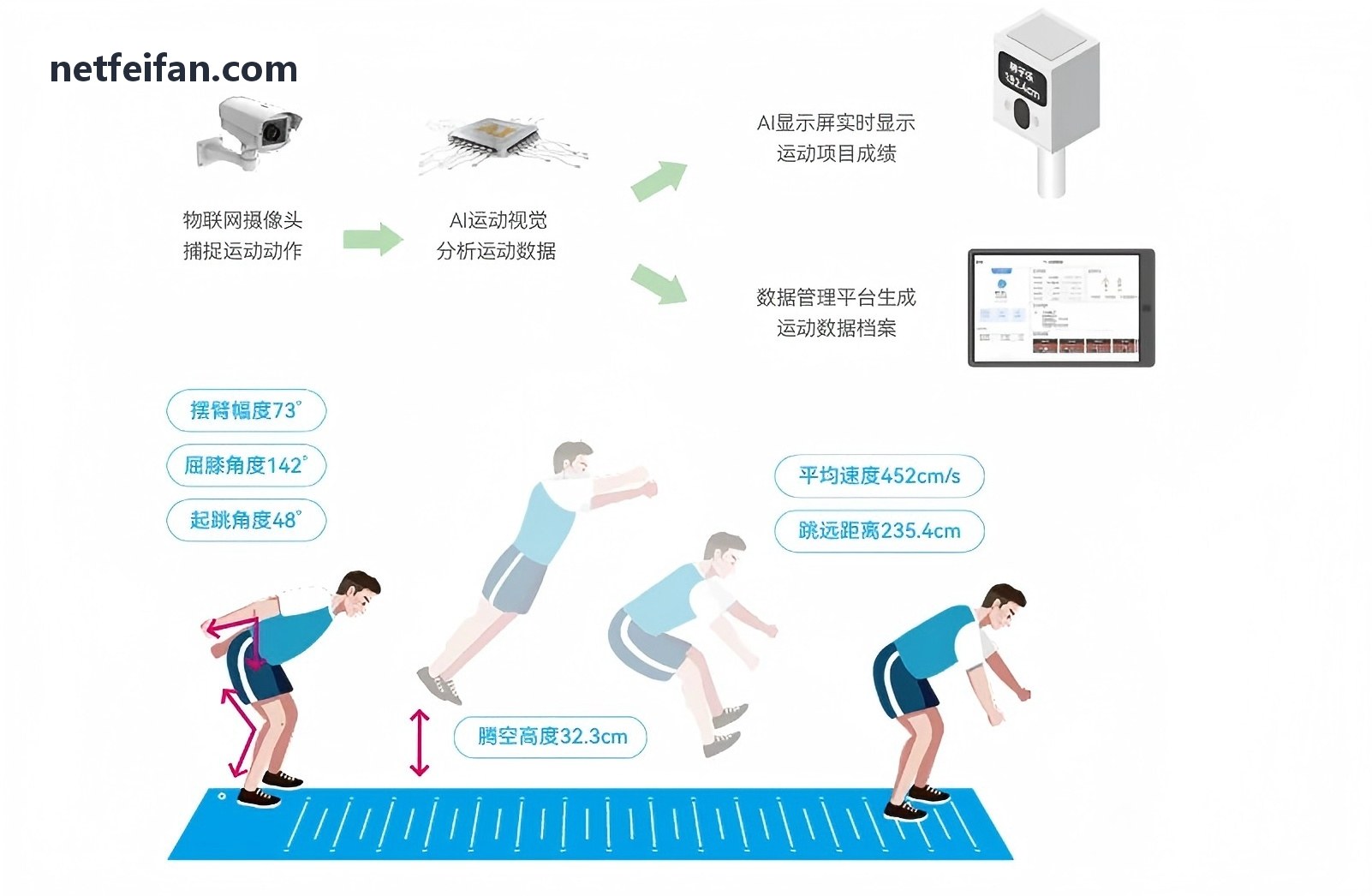 非凡 虚拟演播与数字人互动