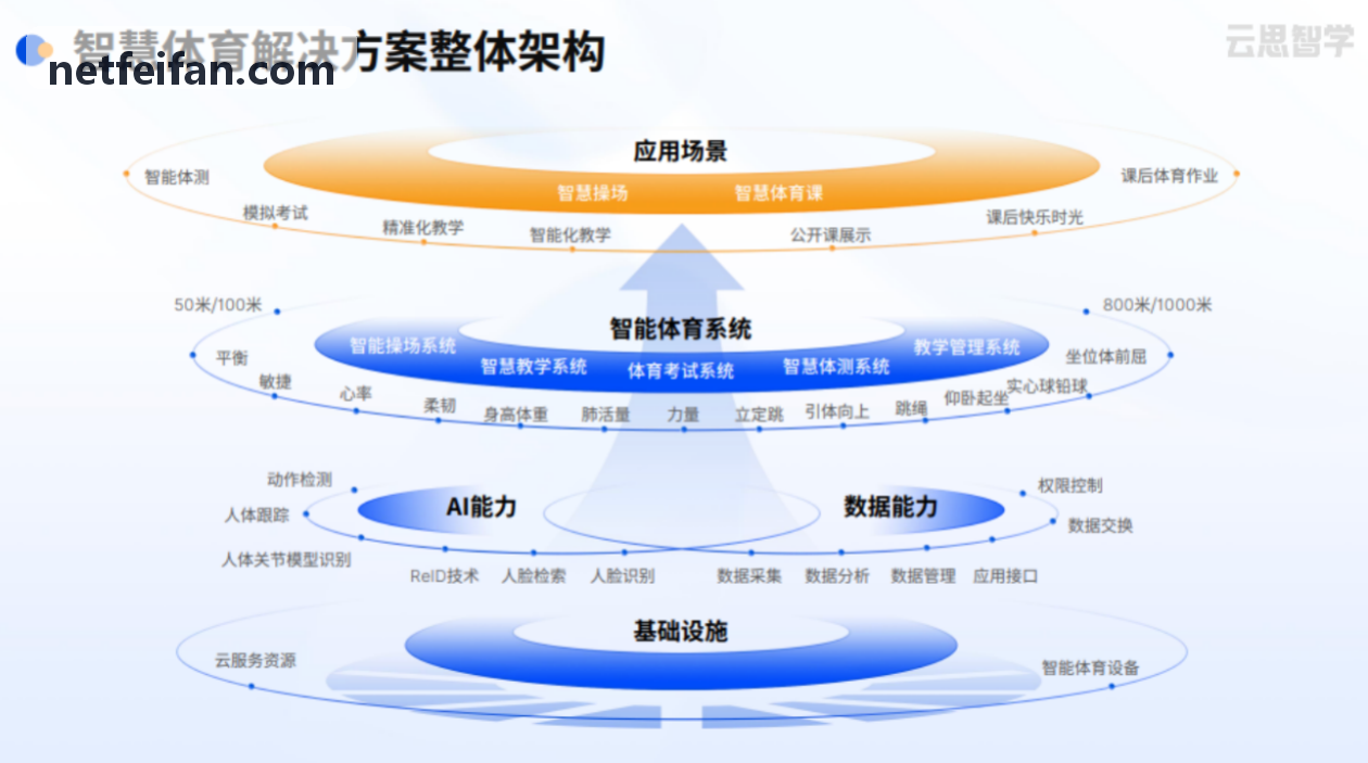 非凡 WebRTC与低延时互动音视频优化